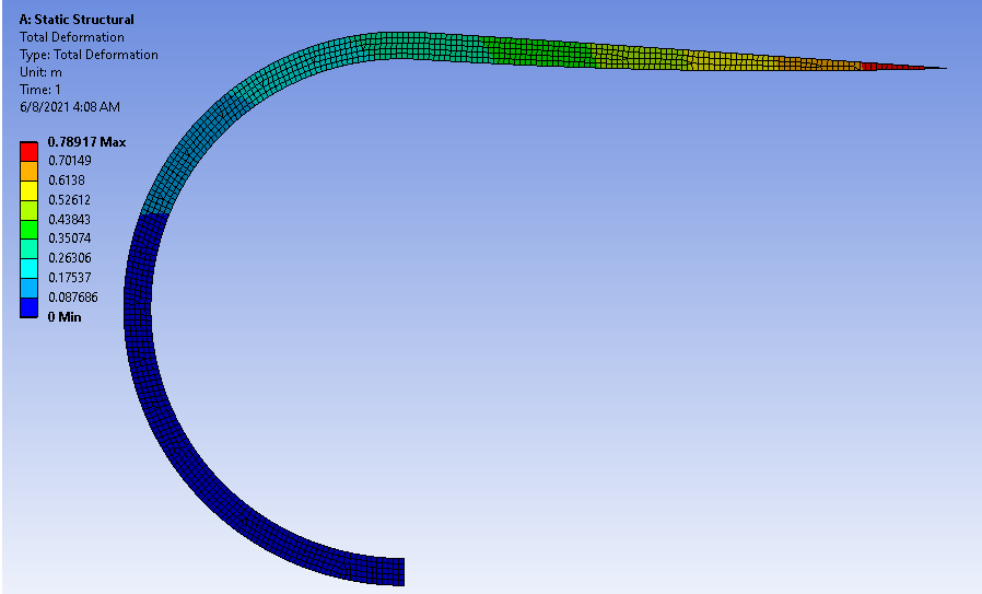 Finite Element Analysis Projects